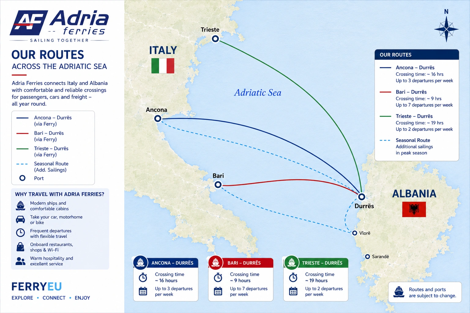 Ενδεικτικός χάρτης δρομολογίων της Adria Ferries