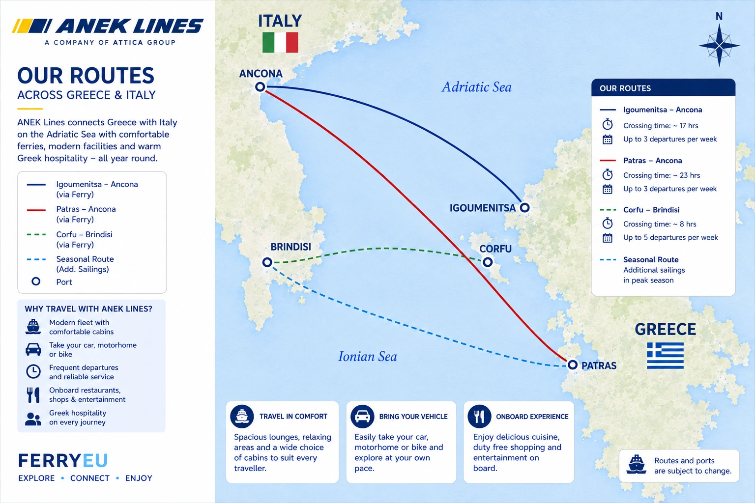 Ενδεικτικός χάρτης δρομολογίων της ANEK Lines