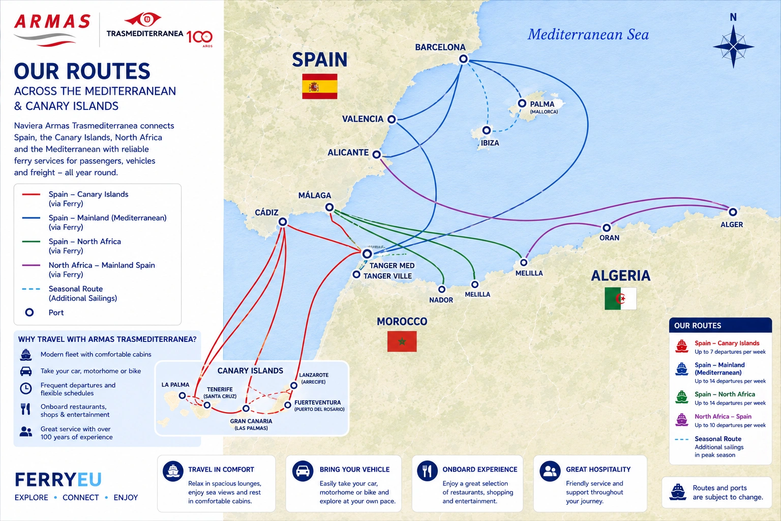 Ενδεικτικός χάρτης δρομολογίων της Armas Trasmediterránea