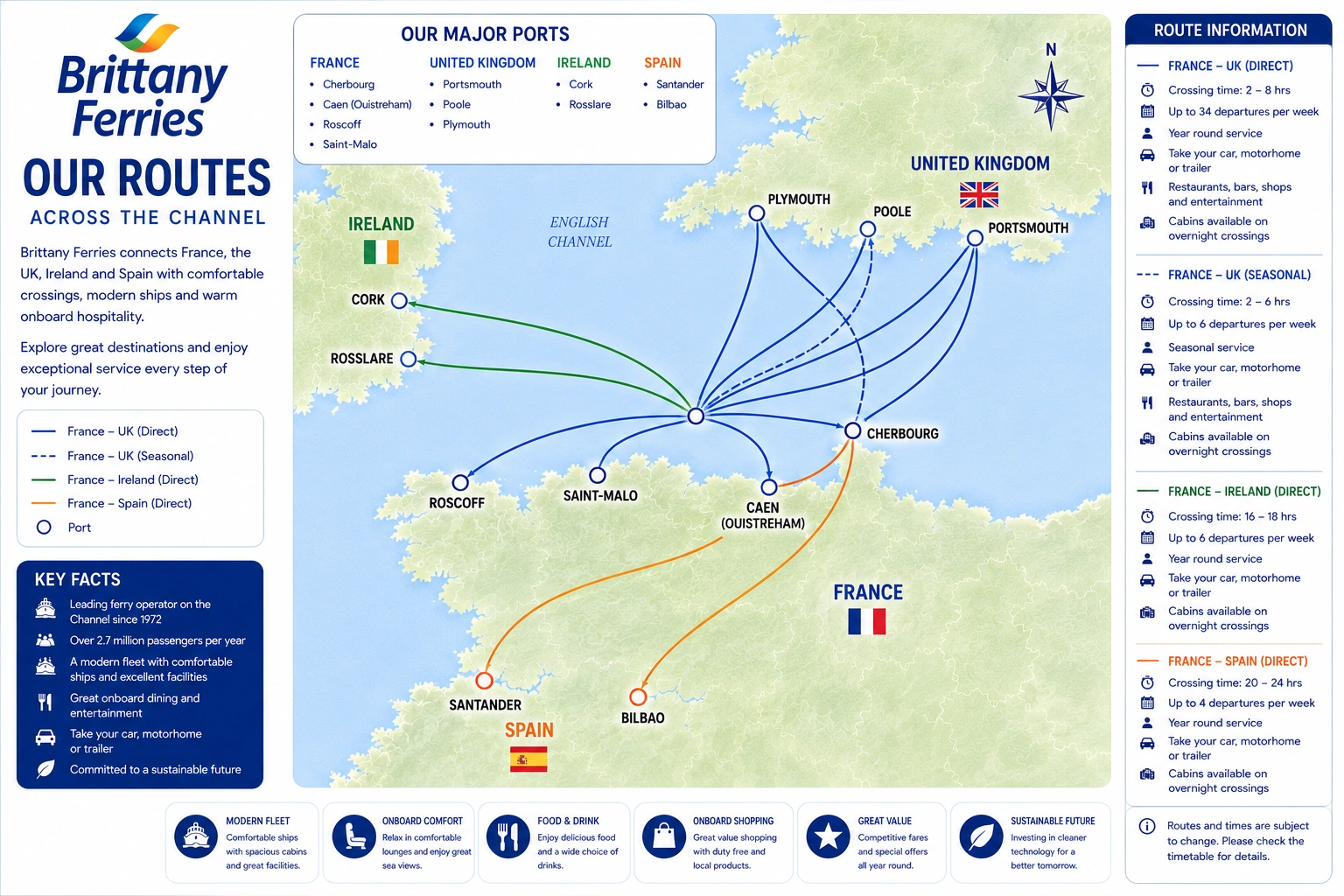 Ενδεικτικός χάρτης δρομολογίων της Brittany Ferries