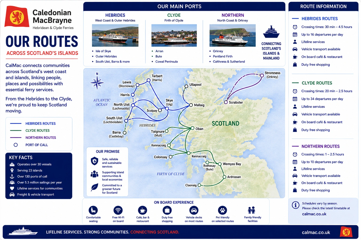 Ενδεικτικός χάρτης δρομολογίων της CalMac Ferries
