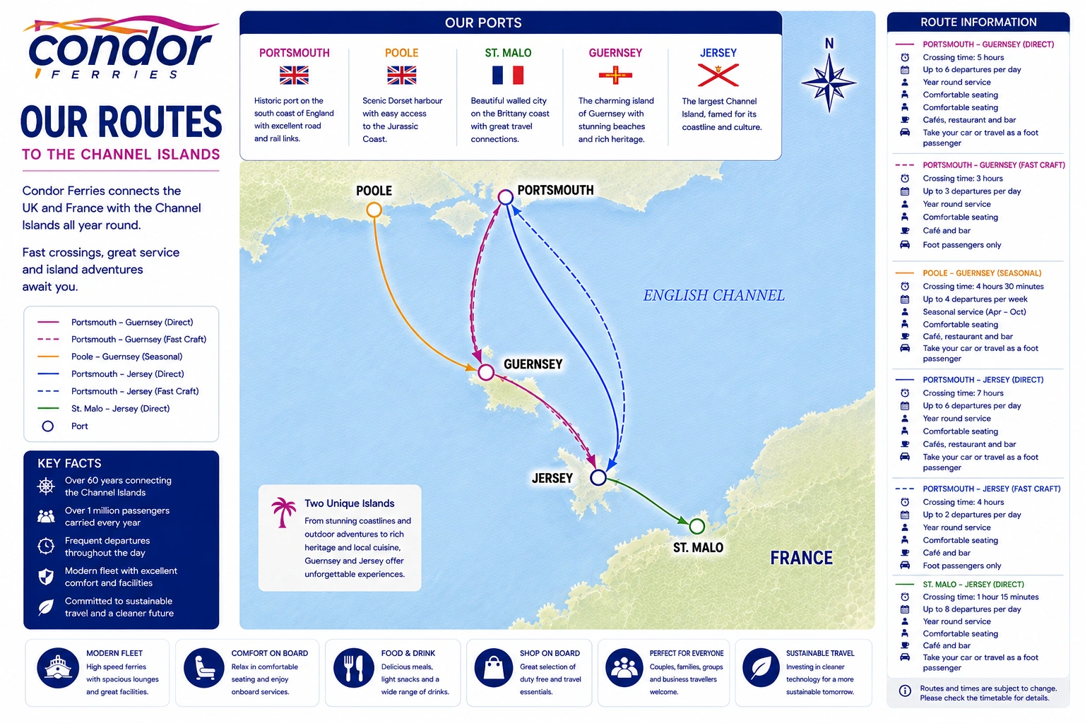 Ενδεικτικός χάρτης δρομολογίων της Condor Ferries