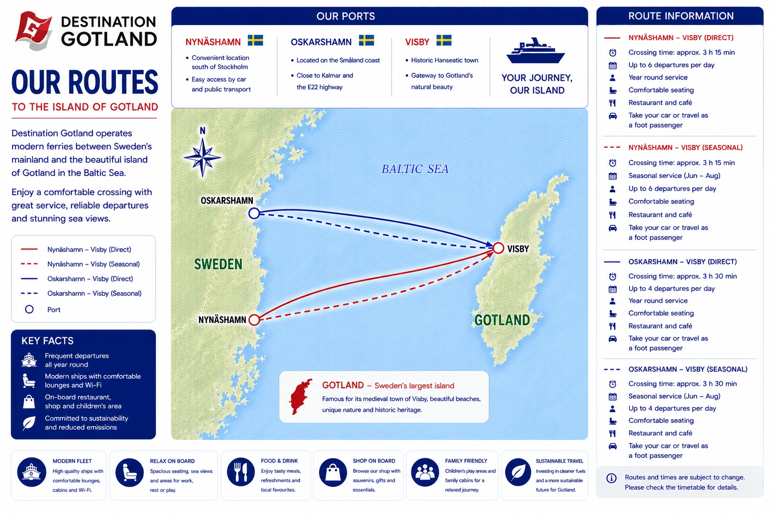 Ενδεικτικός χάρτης δρομολογίων της Destination Gotland