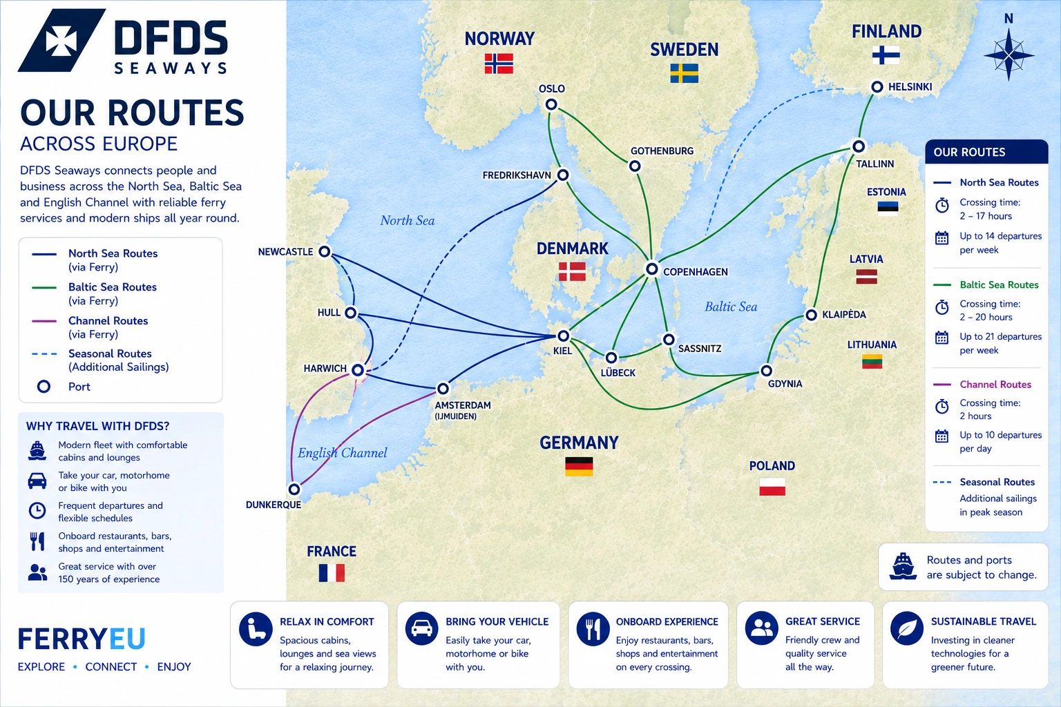 Ενδεικτικός χάρτης δρομολογίων της DFDS Seaways
