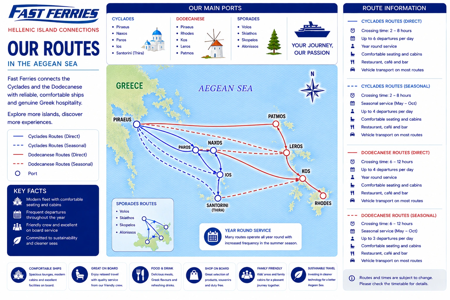 Ενδεικτικός χάρτης δρομολογίων της Fast Ferries