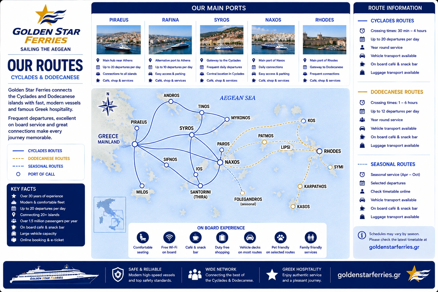 Ενδεικτικός χάρτης δρομολογίων της Golden Star Ferries
