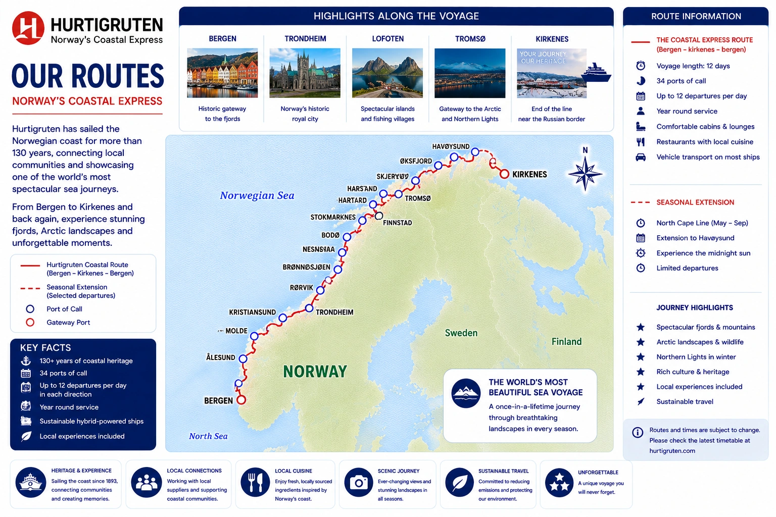 Ενδεικτικός χάρτης δρομολογίων της Hurtigruten