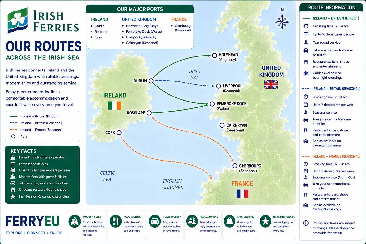 Ενδεικτικός χάρτης δρομολογίων της Irish Ferries