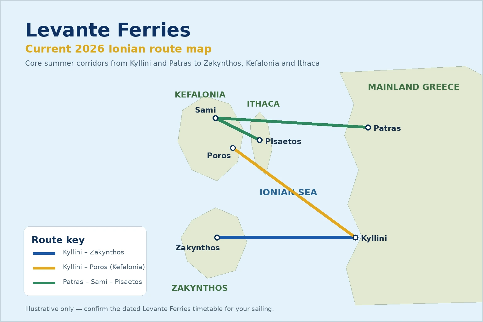 Ενδεικτικός χάρτης δρομολογίων της Levante Ferries