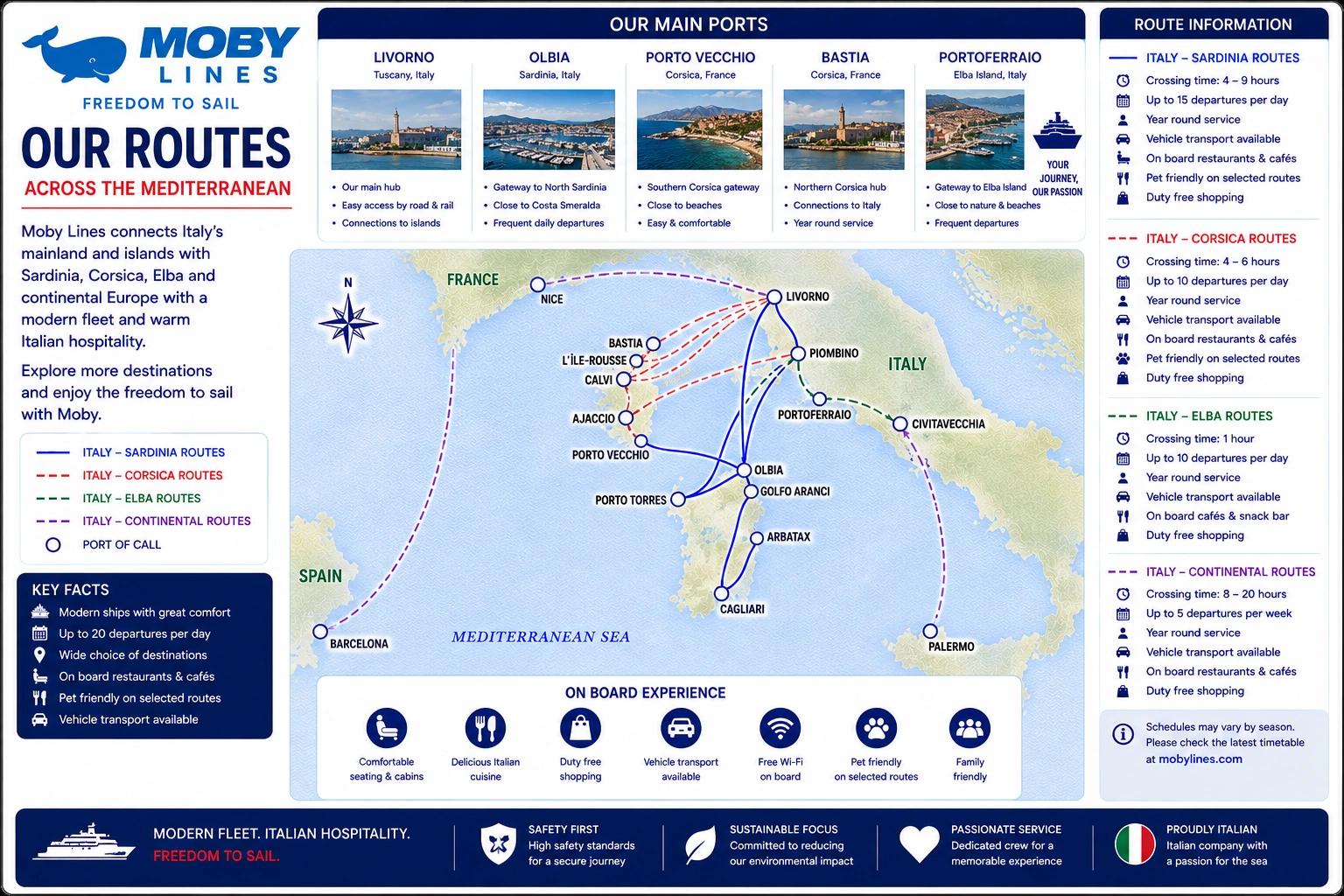 Ενδεικτικός χάρτης δρομολογίων της Moby Lines