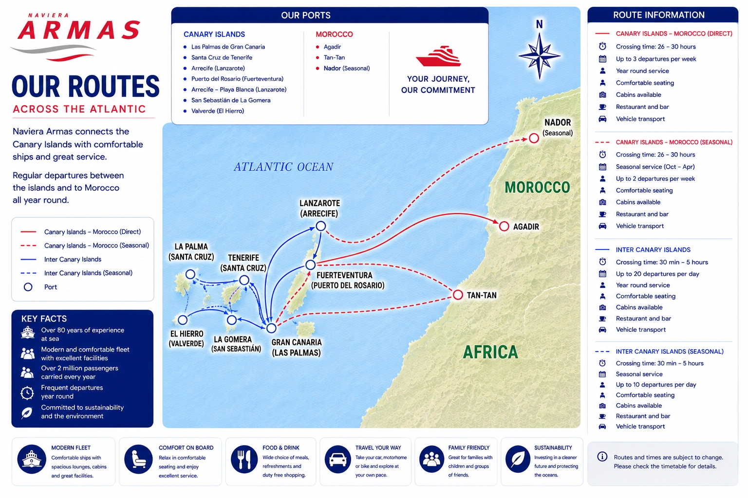 Ενδεικτικός χάρτης δρομολογίων της Naviera Armas