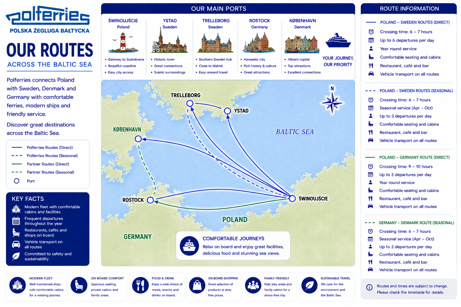 Ενδεικτικός χάρτης δρομολογίων της Polferries
