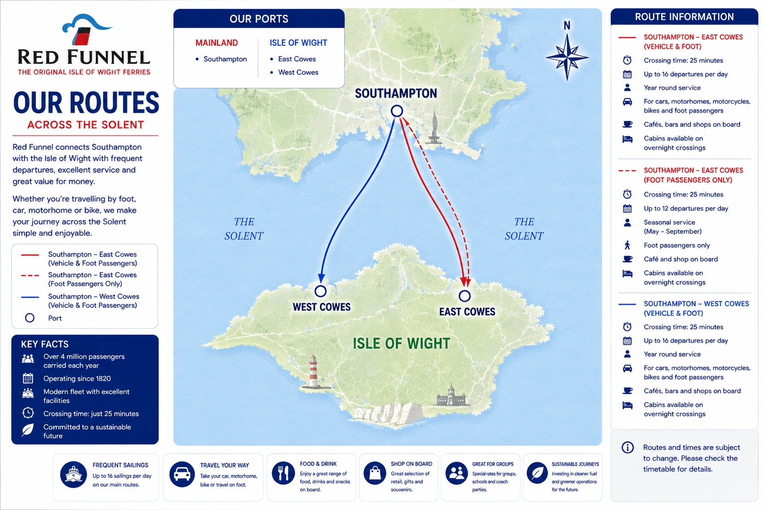 Ενδεικτικός χάρτης δρομολογίων της Red Funnel