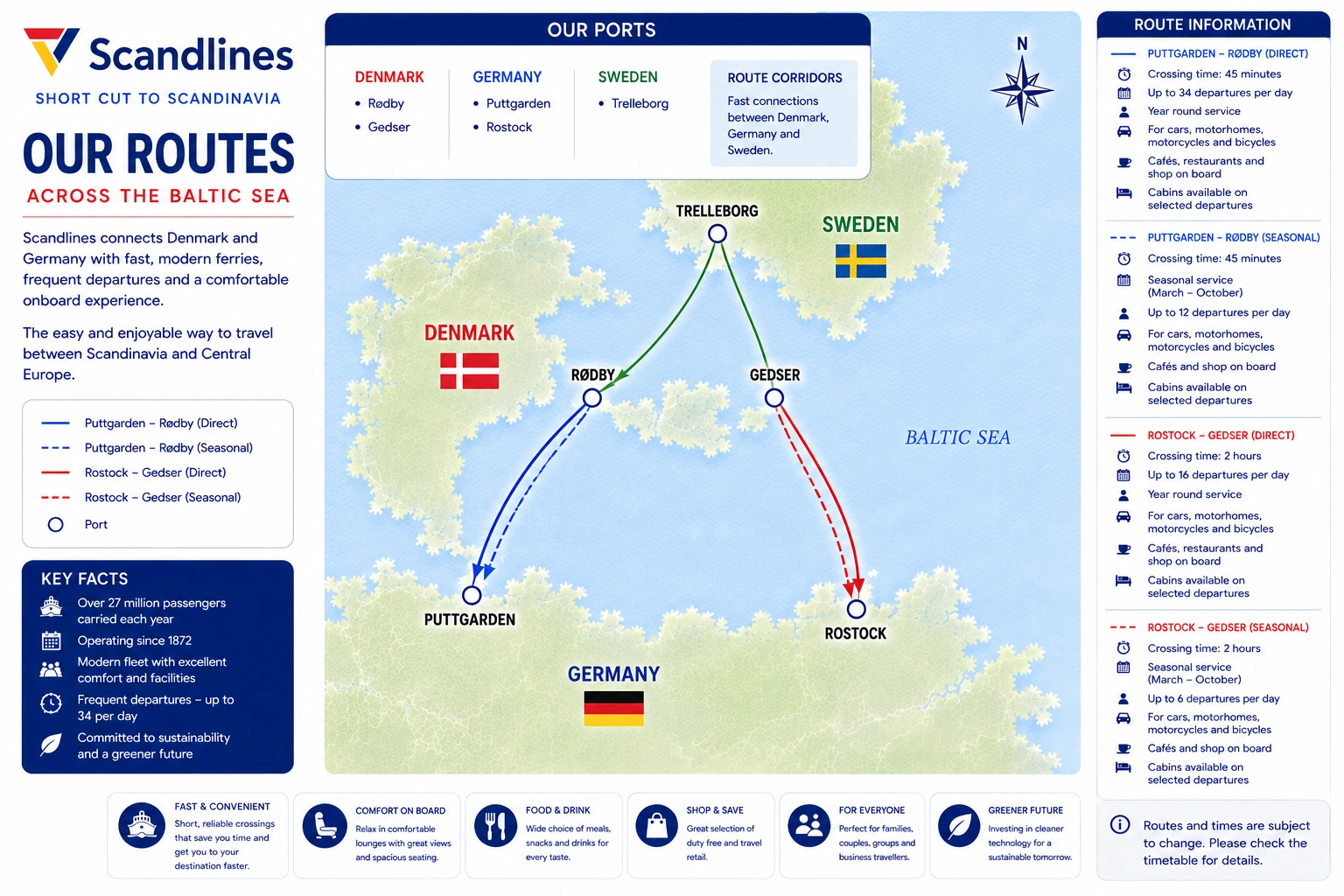 Ενδεικτικός χάρτης δρομολογίων της Scandlines