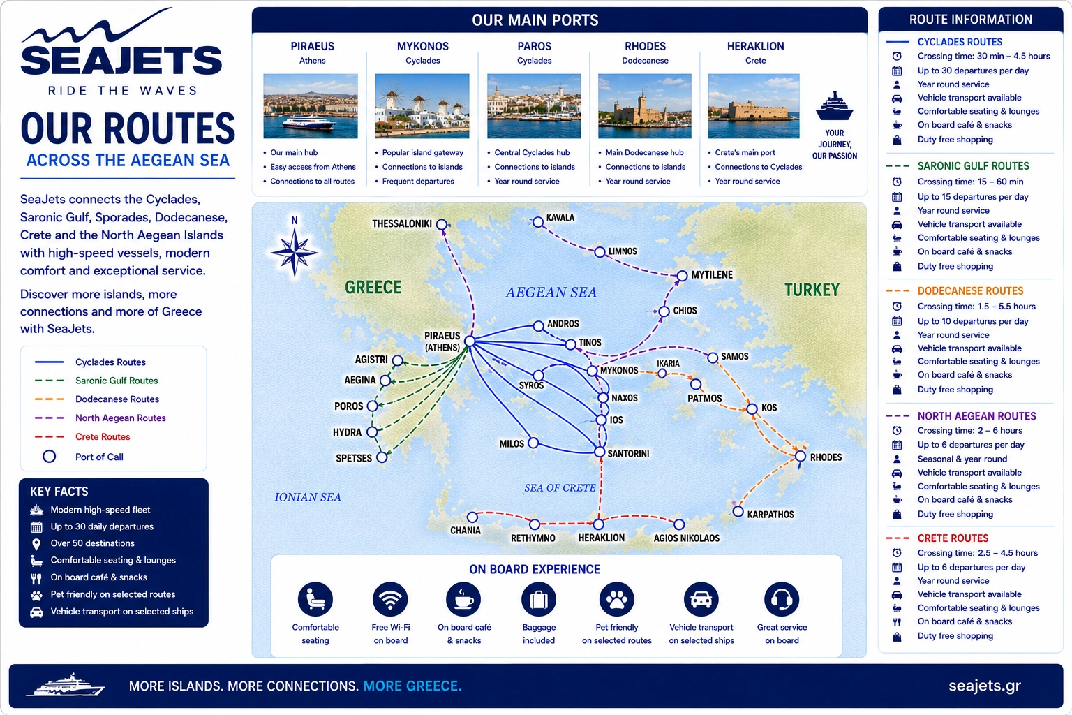 Ενδεικτικός χάρτης δρομολογίων της Seajets