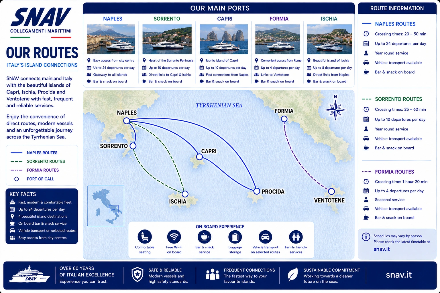Ενδεικτικός χάρτης δρομολογίων της SNAV