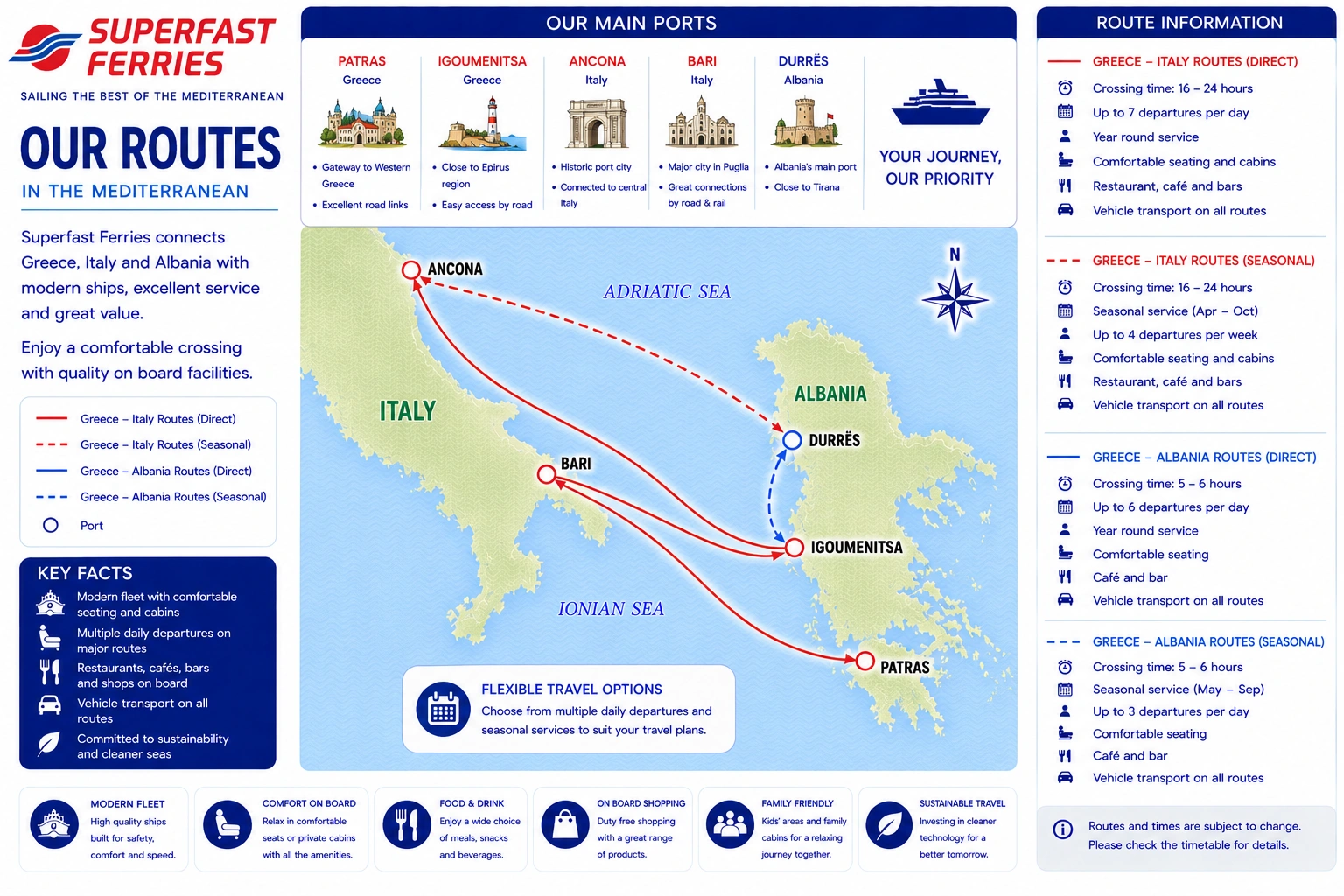 Ενδεικτικός χάρτης δρομολογίων της Superfast Ferries