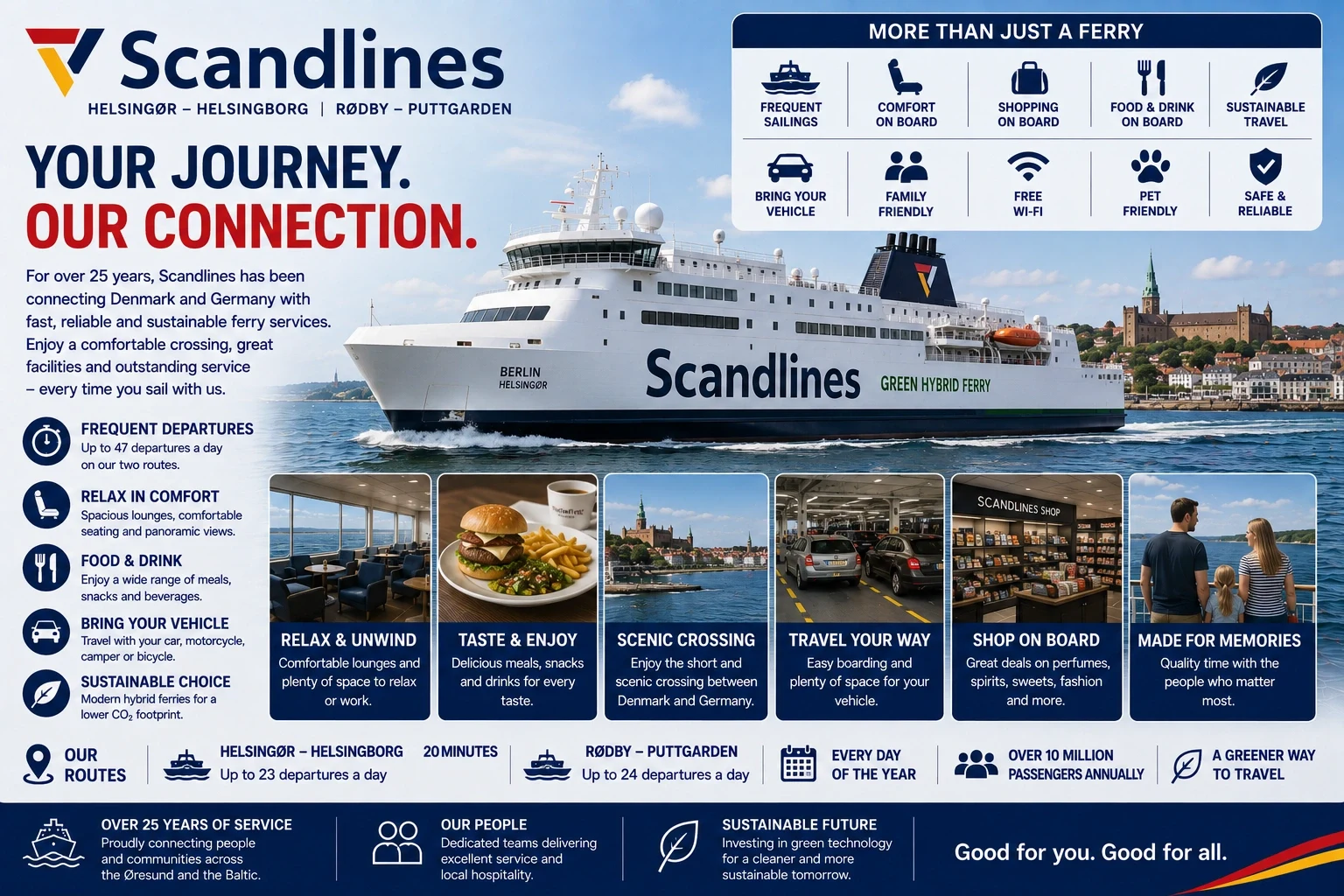 Πλοίο της Scandlines