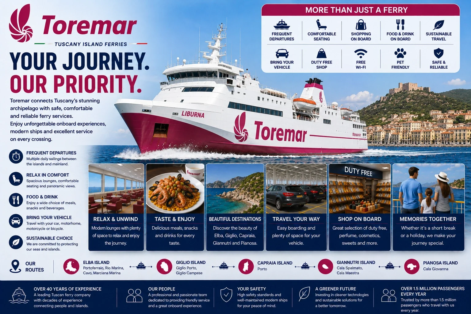 Πλοίο της Toremar